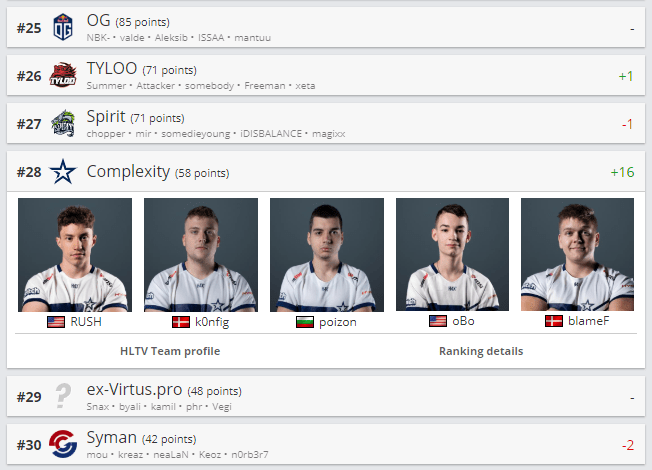 complexity hltv